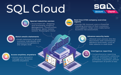 SQL Cloud Package